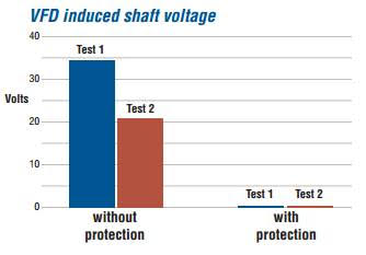 bearing-isolator-image-3